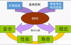 一站式BMS方案（完整硬件+软件算法）上海航芯