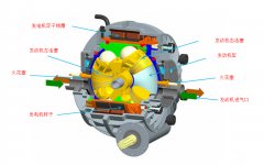 能自己发电的圆形发电机原理分析