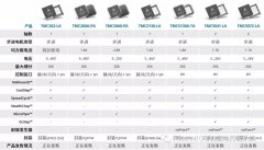 CoolStep™电机控制可减少电机散热80%，使设备更可