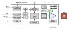 TRINAMIC超静音的TMC2209步进驱动器介绍