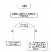 机器视觉的发展前景如何，工业方面的视觉检测