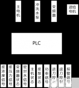 功率变送器在造纸磨浆机控制系统中的应用分析