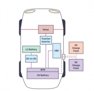 通过SiC技术电机逆变器实现电动汽车行驶里程拓