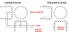 步进电机的内部结构与驱动方法