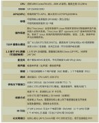 R329开发板的开发环境该如何去搭建