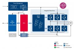 电机控制设计:用于BLDC的直流驱动器