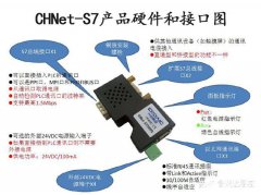 转以太网通过CHNet-S7200在纺机设备控制系统的应用