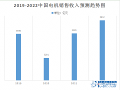 2022中国电机发展趋势