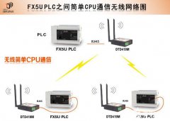 2台三菱PLC FX5u能否实现无线数据交互