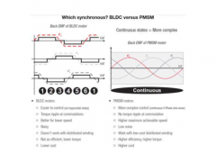 基于C2000的实时数字电机控制方法