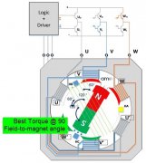 用于BLDC电机控制的位置传感器选择