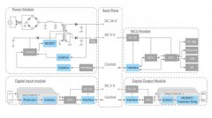 从制造向智造迈进，可编程逻辑控制器方案的设