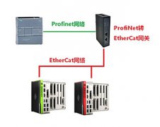 Profinet转EtherCat网关连接西门子1200及ABB伺服的配置