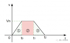 一种超级实用的步进电机调速算法