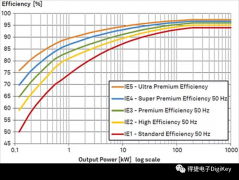 基于IGBT模块和驱动器IC的电机驱动和逆变器设计