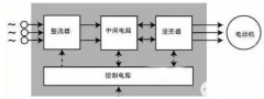 变频器的四大组成部分和工作原理