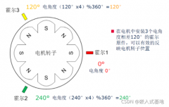 <b>BLDC的无感控制方法</b>