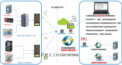 PLC远程下载程序模块_巨控GRM532模块