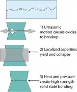 关于3D打印工艺的非主流技术介绍