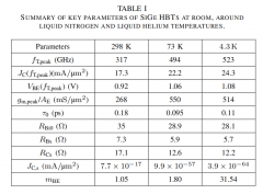 半导体器件技术：超低温器件模型和抽取