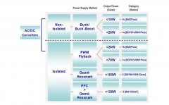 如何正确应用合适的功率器件以满足工业电源要
