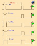 伺服电机的理论与应用