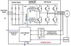 电机控制精度详解