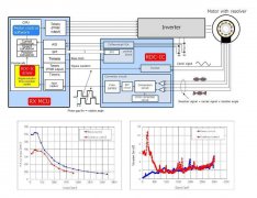 工业和消费类应用的电机控制解决方案