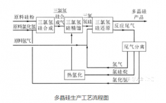 光伏行业中硅粉料位开关选型考虑因素