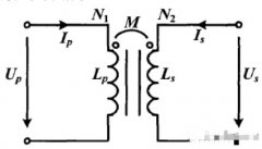 常用的三种隔离技术优缺点科普