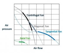 单相 BLDC 电机驱动设计的软件接口