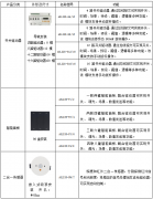 智能照明控制系统的主要功能