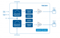 TMC5041电机驱动芯片概述/特点/参数/应用