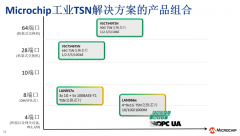 挺进新工业时代的控制与通信挑战