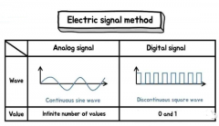 比例控制阀控制器的原理分析