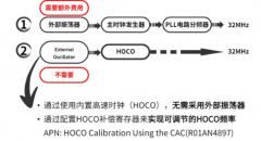 基于RX13T电机控制MCU方案