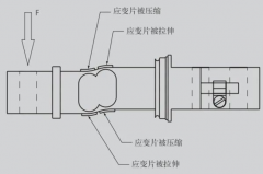 称重传感器与PLC连接的常见方法与注意事项