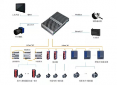 吉方603U在数控机床的应用-伺服驱动器