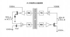 隔离式双向I2C收发器的应用及特性的介绍