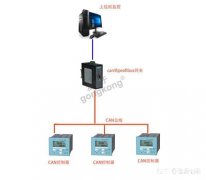CAN转PROFIBUS协议转换器在风力发电中的应用