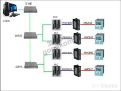 MODBUS转profibus网关在运输机集控系统中的应用
