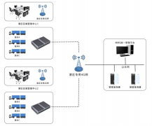 吉方工控机在智慧港口操作管理系统中的应用