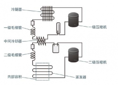 适用于超低温冷柜的BLDC电机解决方案