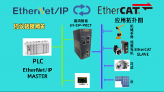 工业网关在汽车冲压车间的应用：EtherN