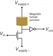 基于电子集成电路开发出具有概率比特的概率计