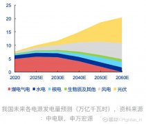 如何理解新能源时代的电力运营商？