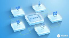 汇顶科技健康传感器：让智能穿戴化身“健康大