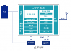 <b>Nordic超低功耗窄带蜂窝nRF9160的典型应用</b>