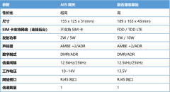 力同科技AES融合通信系统提供安全可靠的计算服