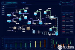 <b>工业物联网网关有哪些应用场景？</b>